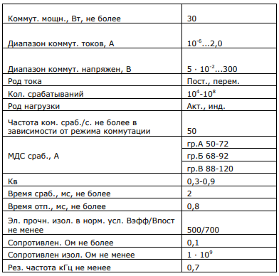 Геркон КЭМ-1 гр.А (2020г)