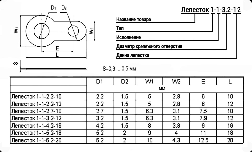 Наконечник на кабель лепесток 1-1-3.2-12