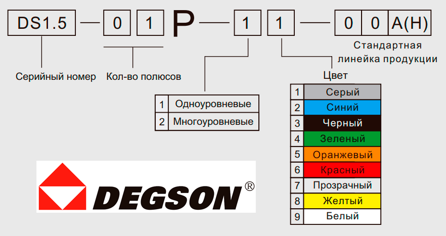 Разделительная пластина ATP-DS-01P-11-00Z(H)